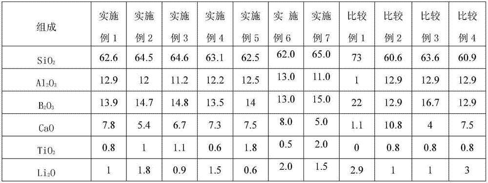 Low dielectric constant glass fiber and preparation method thereof