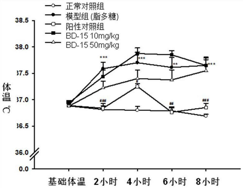 Keratin BD-15, preparation method, pharmaceutical composition and application thereof