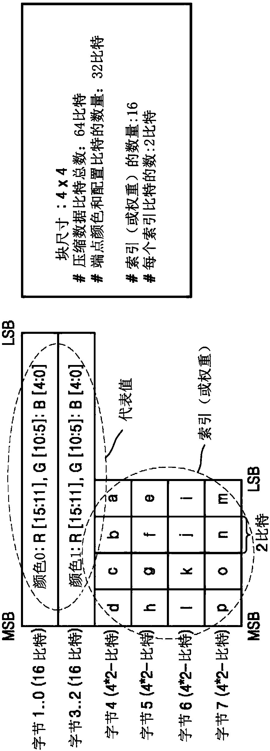 Texture compressing method and apparatus and texture decompressing method and apparatus