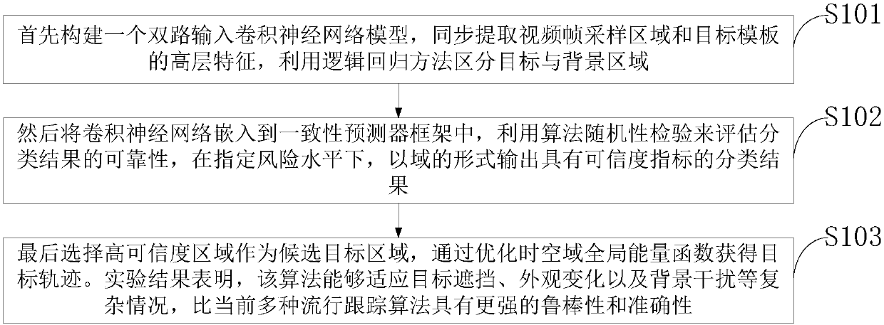 Vision tracking method based on consistency predictor model