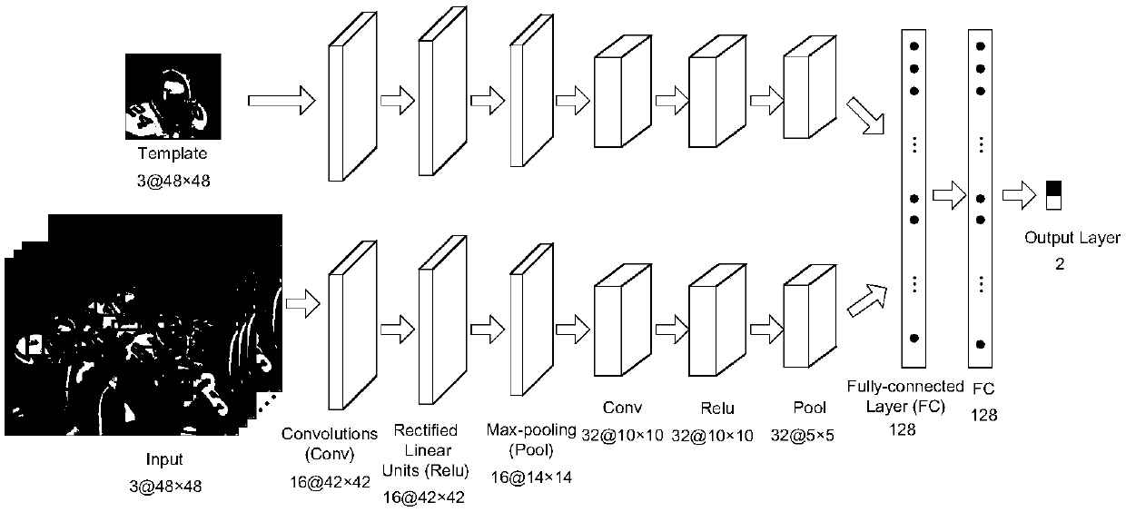 Vision tracking method based on consistency predictor model