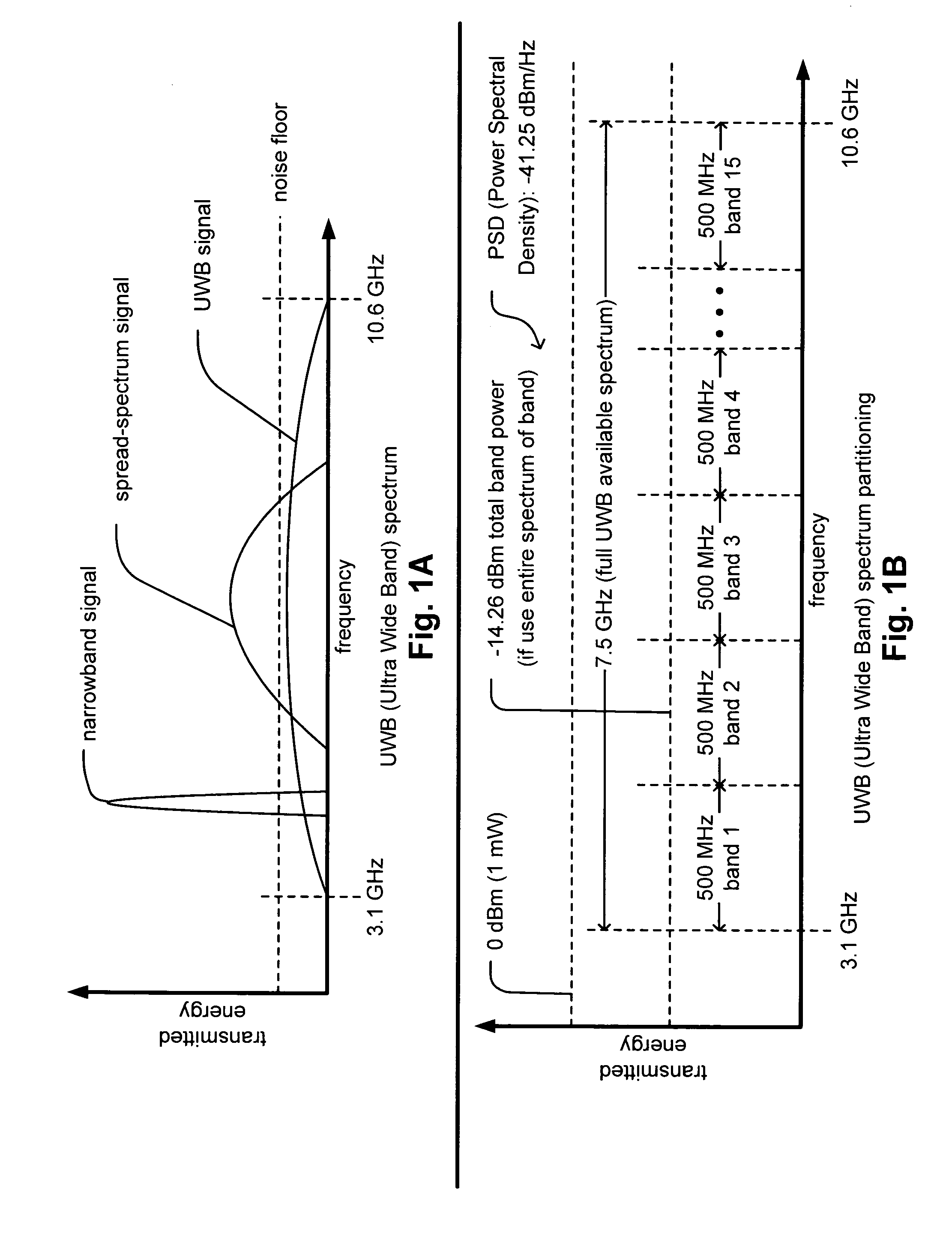 Multi-band single-carrier modulation