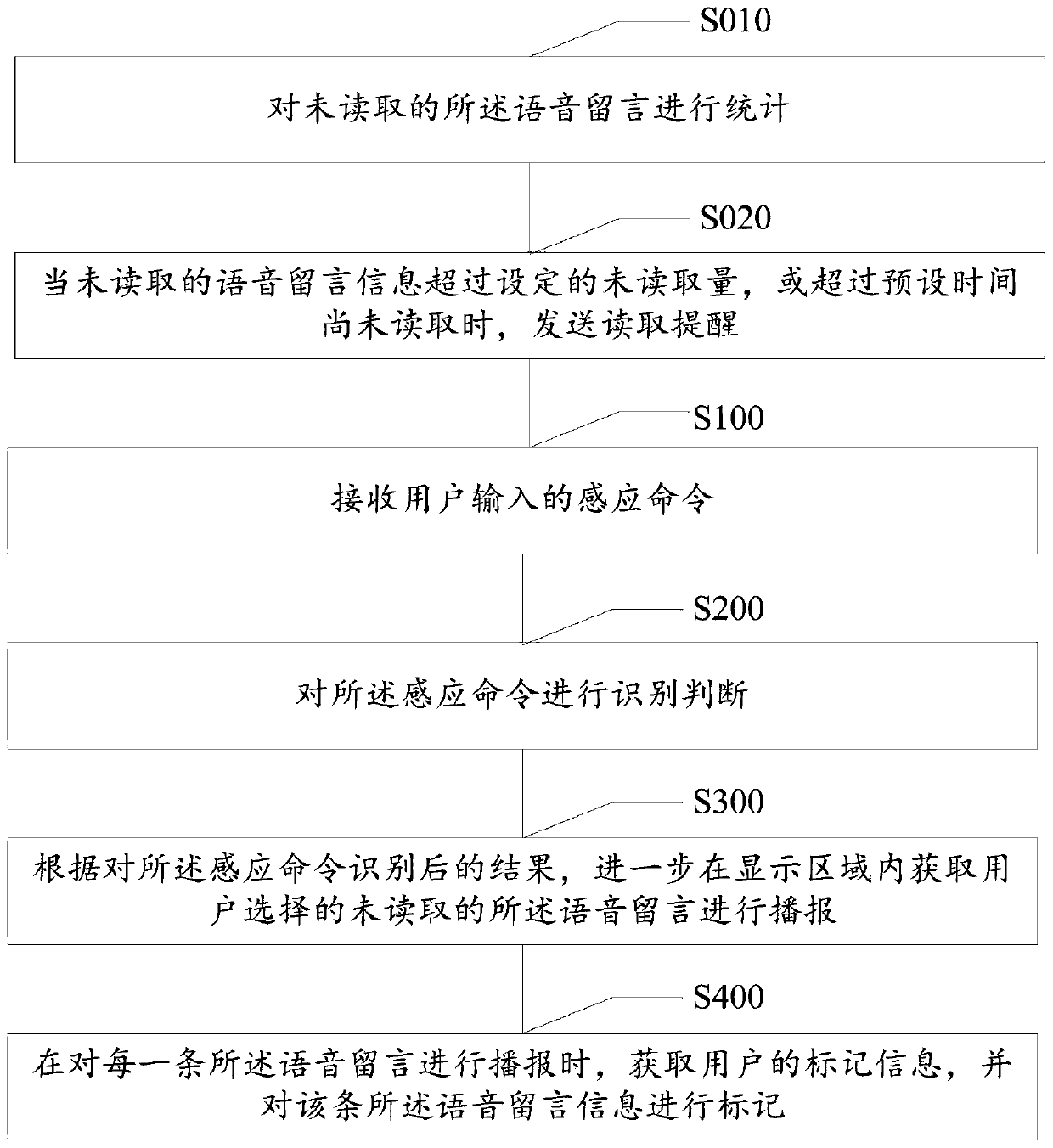Voice message broadcasting method and device and storage medium