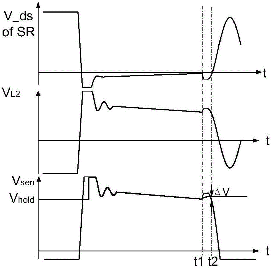 Synchronous rectification control method and circuit