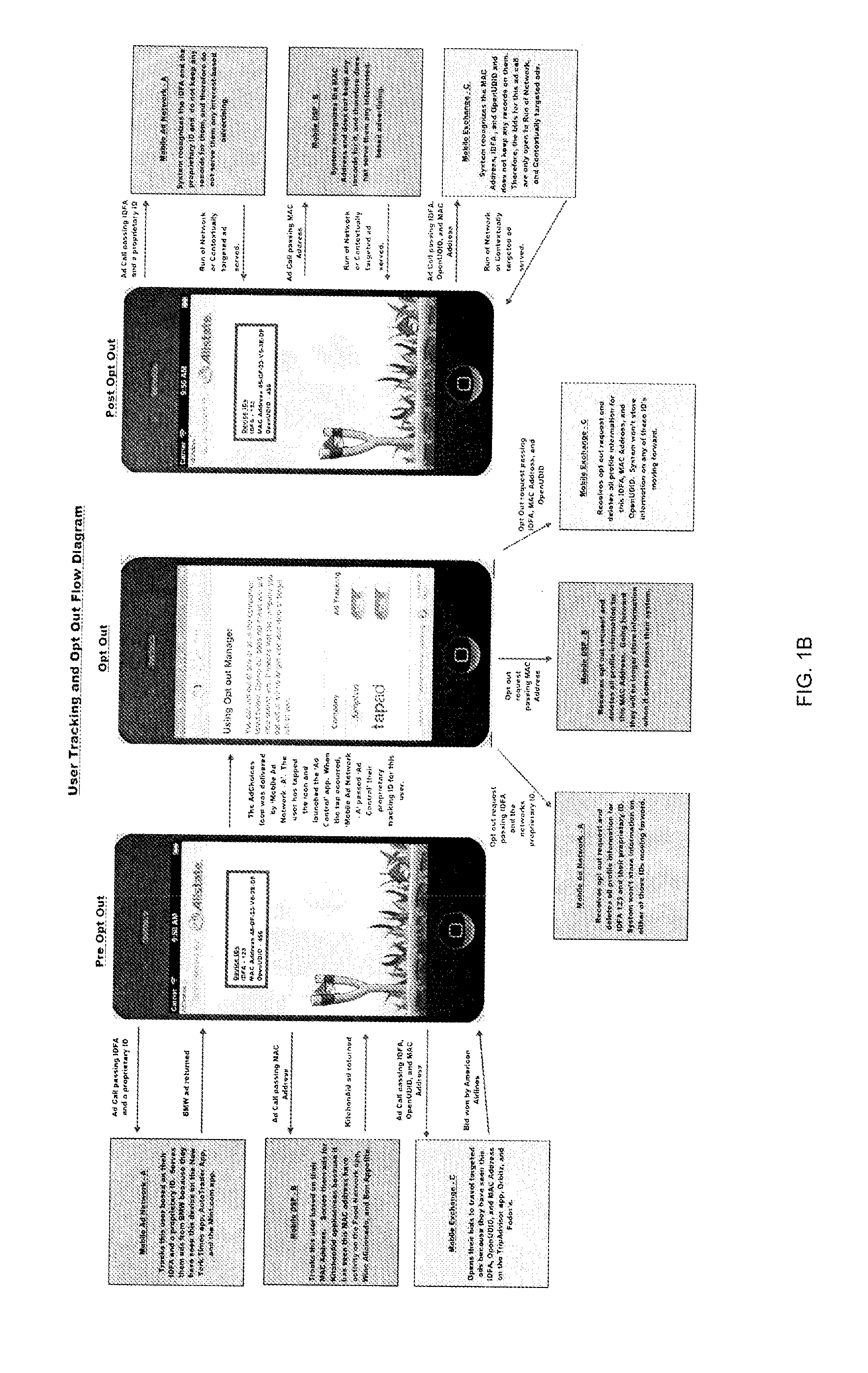 System and method for controlling targeted advertising