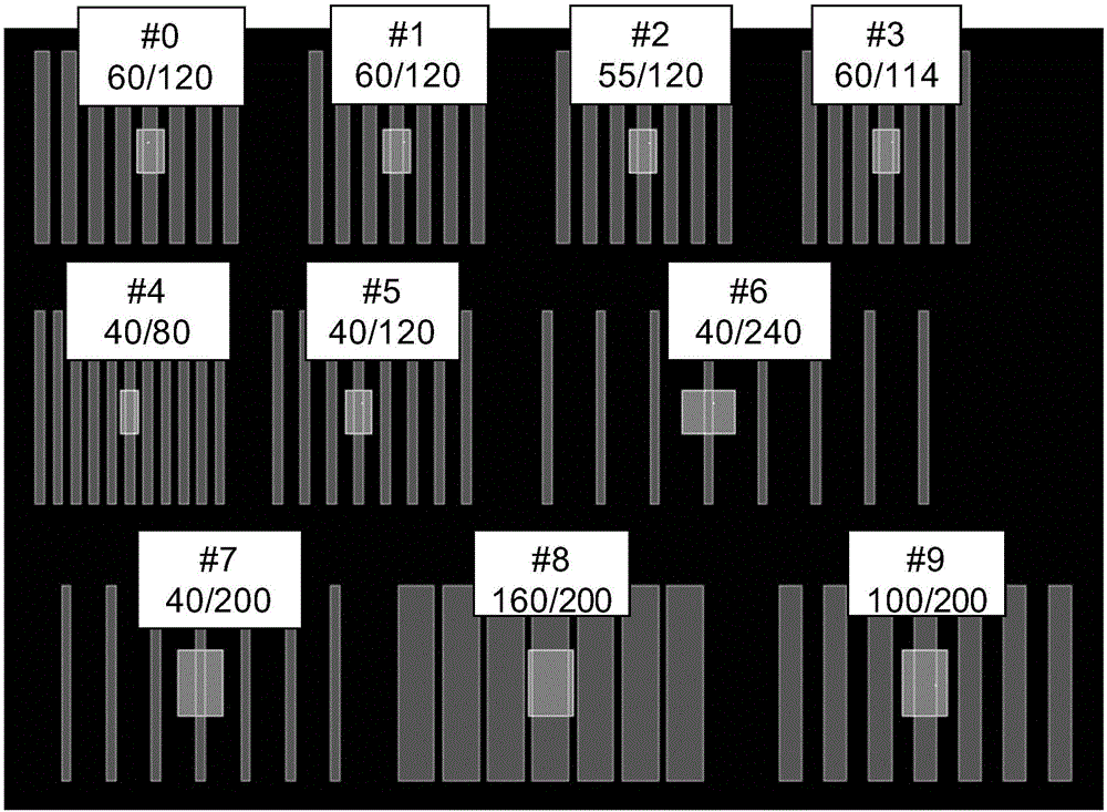 Graph selection method used for light source-mask optimization