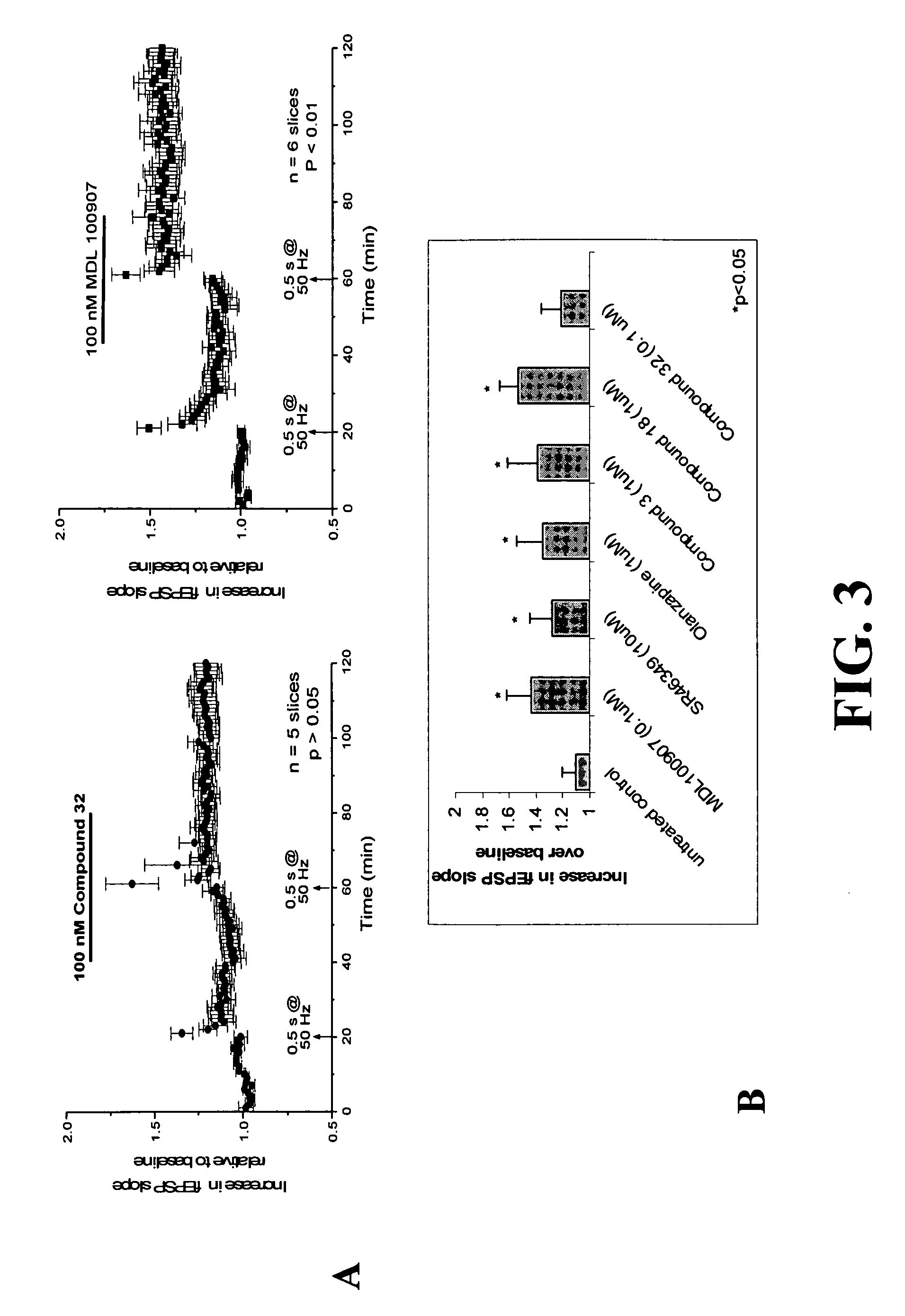 Compositions and methods for treating cognitive disorders