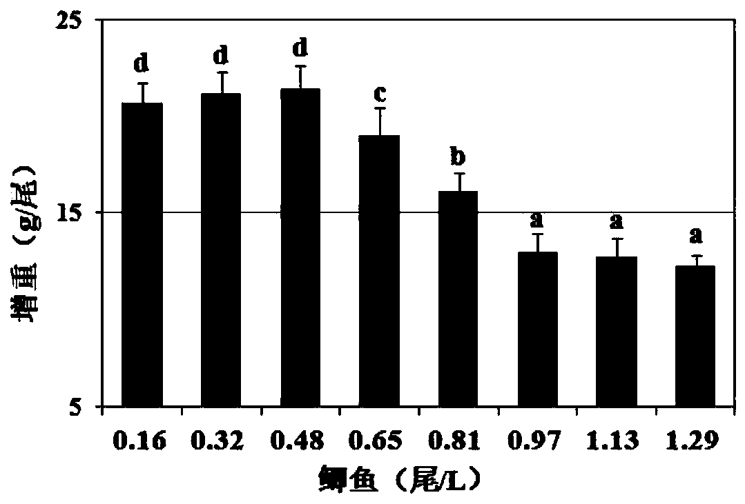 Application of astragalus membranaceus extractive for preparing freshwater fish anti-stress agent and preparation method thereof