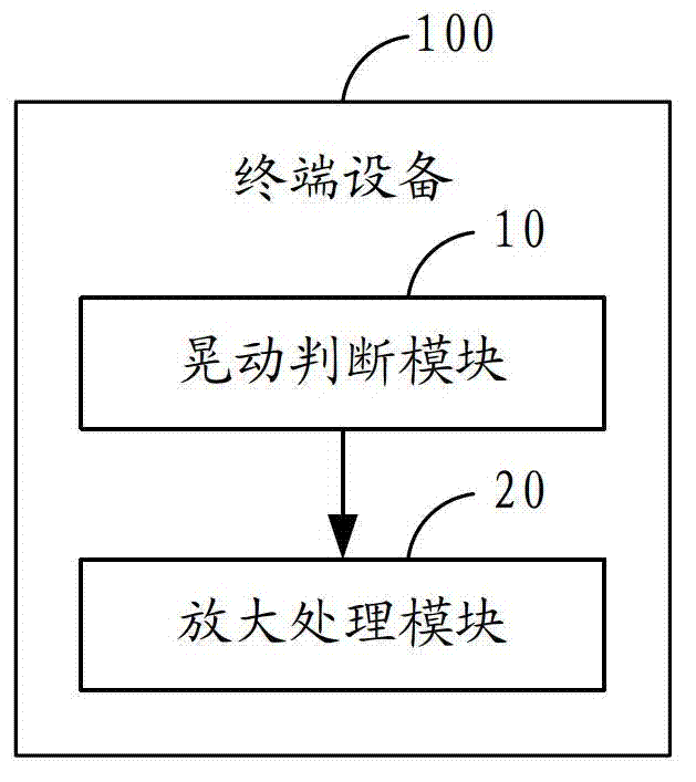 Terminal device and screen displaying method thereof