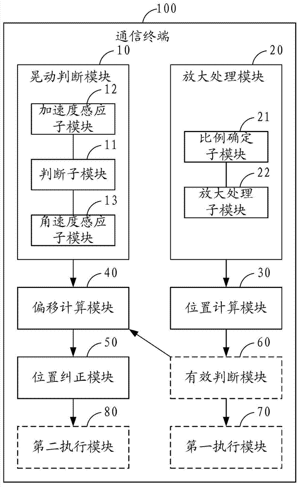 Terminal device and screen displaying method thereof