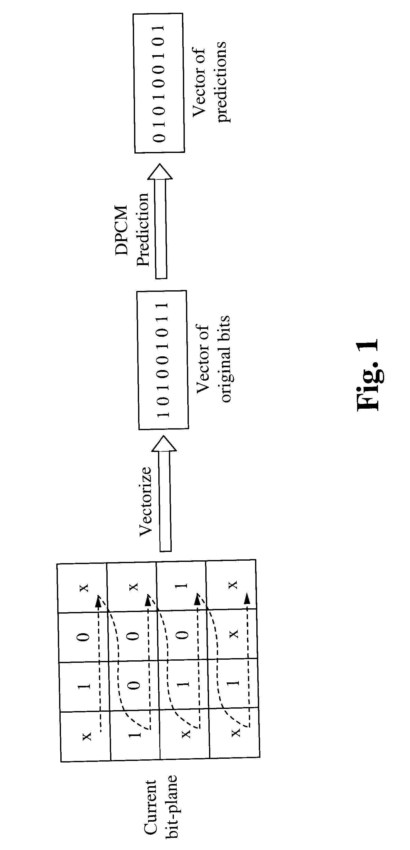 Method for improving the performance of embedded graphics coding
