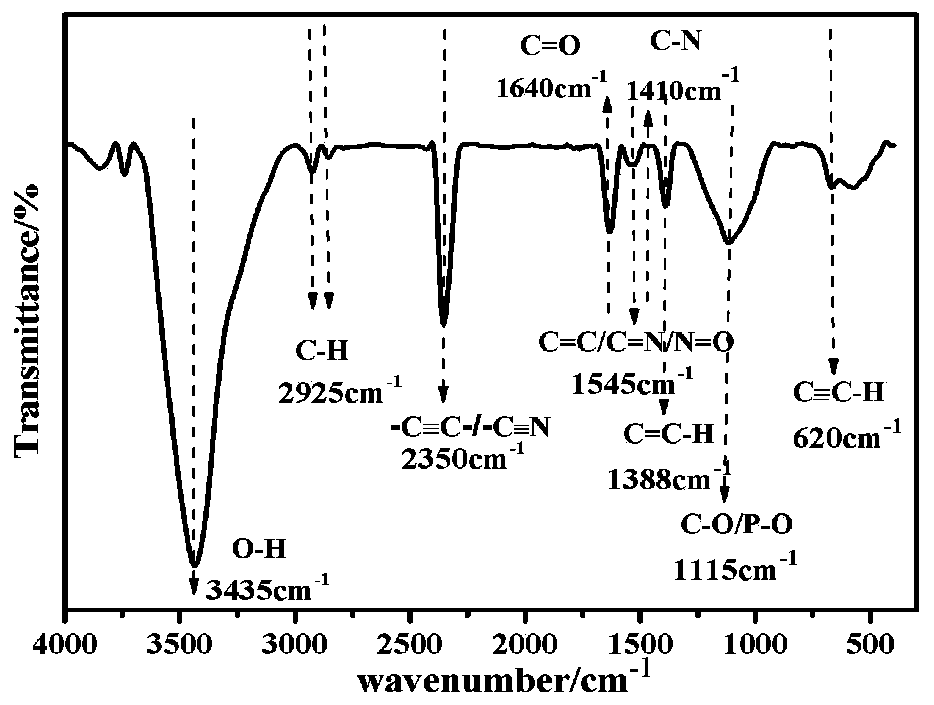 Biochar suitable for loading photosynthetic bacteria system rhodopseudomonas and preparation method and application thereof