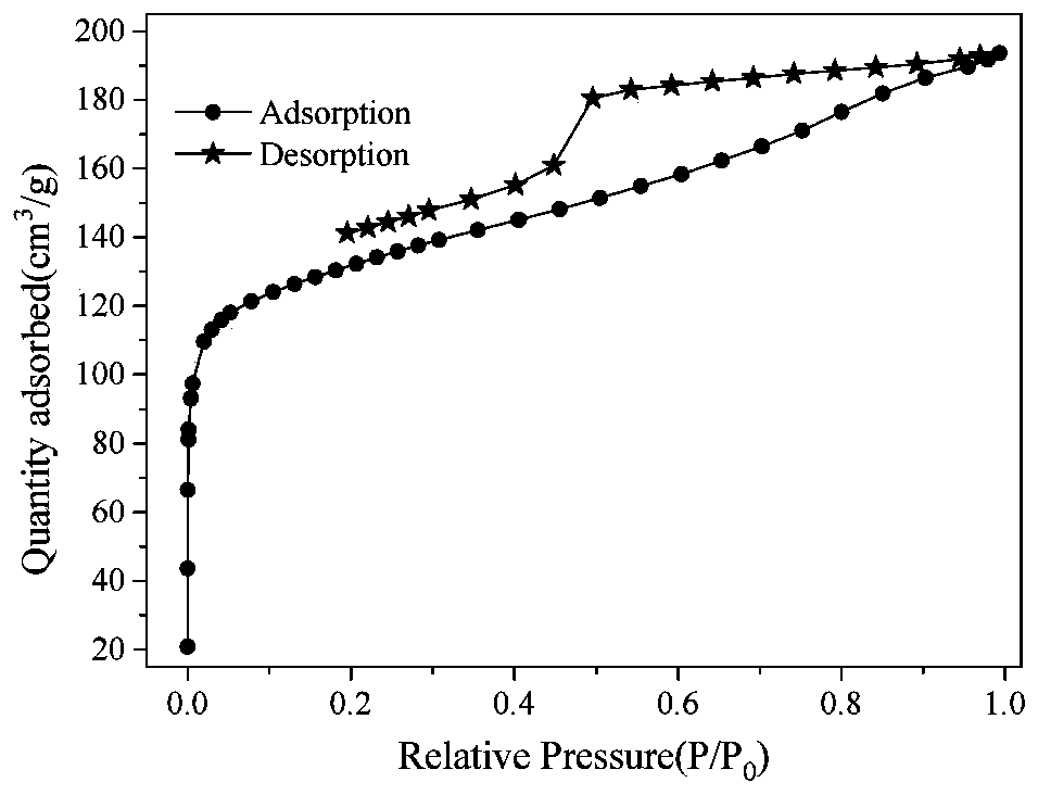 Biochar suitable for loading photosynthetic bacteria system rhodopseudomonas and preparation method and application thereof