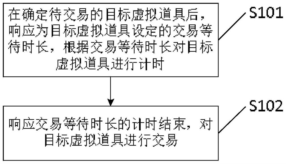 Virtual item transaction method and device in game, electronic equipment and storage medium