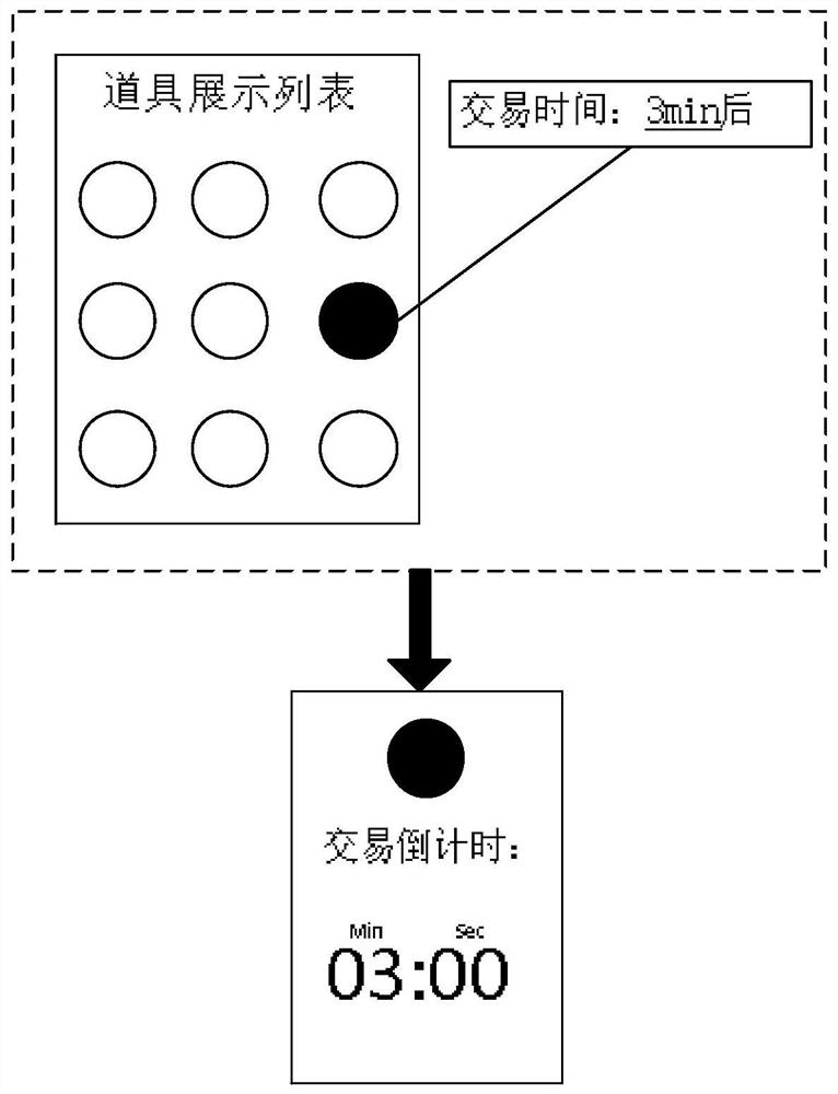 Virtual item transaction method and device in game, electronic equipment and storage medium