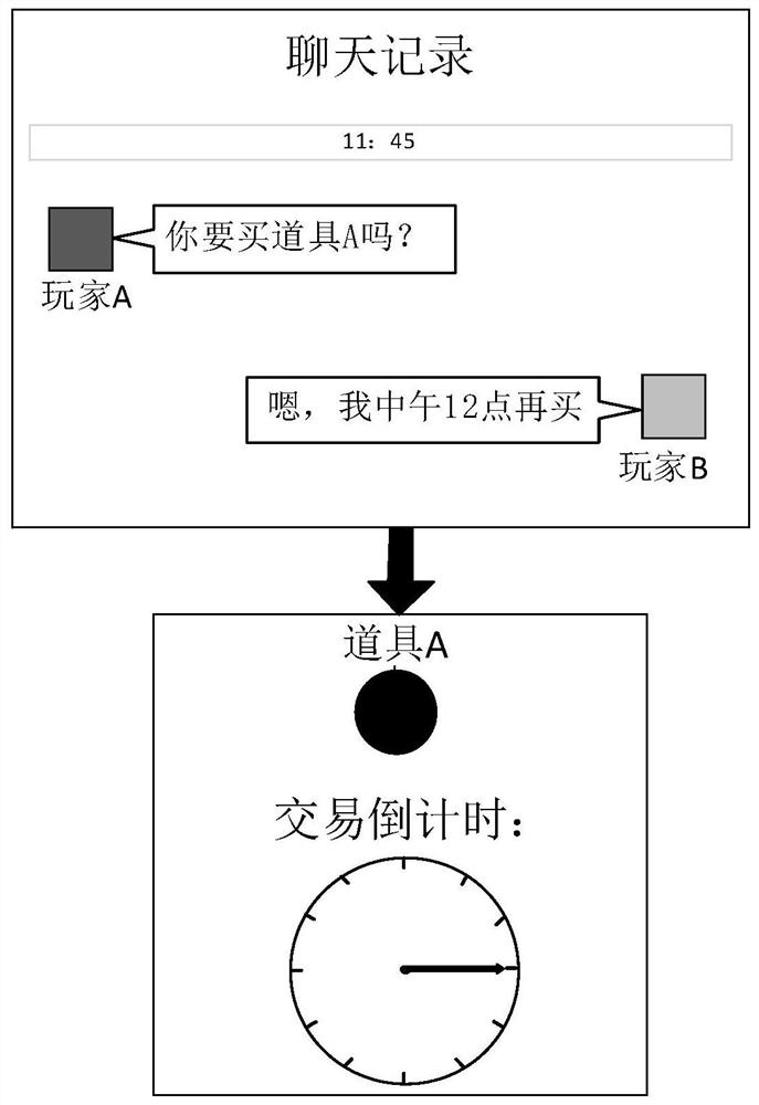 Virtual item transaction method and device in game, electronic equipment and storage medium