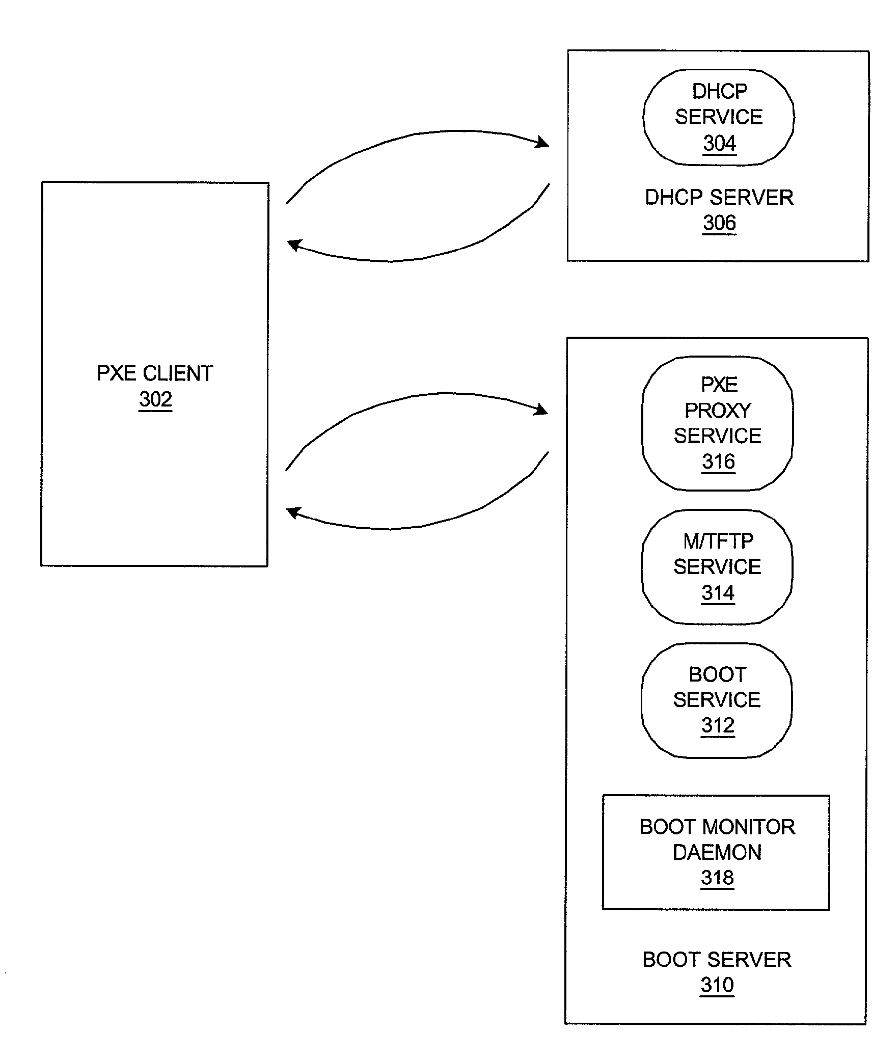 Method and System for Fault-Tolerant Remote Boot in the Presence of Boot Server Overload/Failure with Self-Throttling Boot Servers