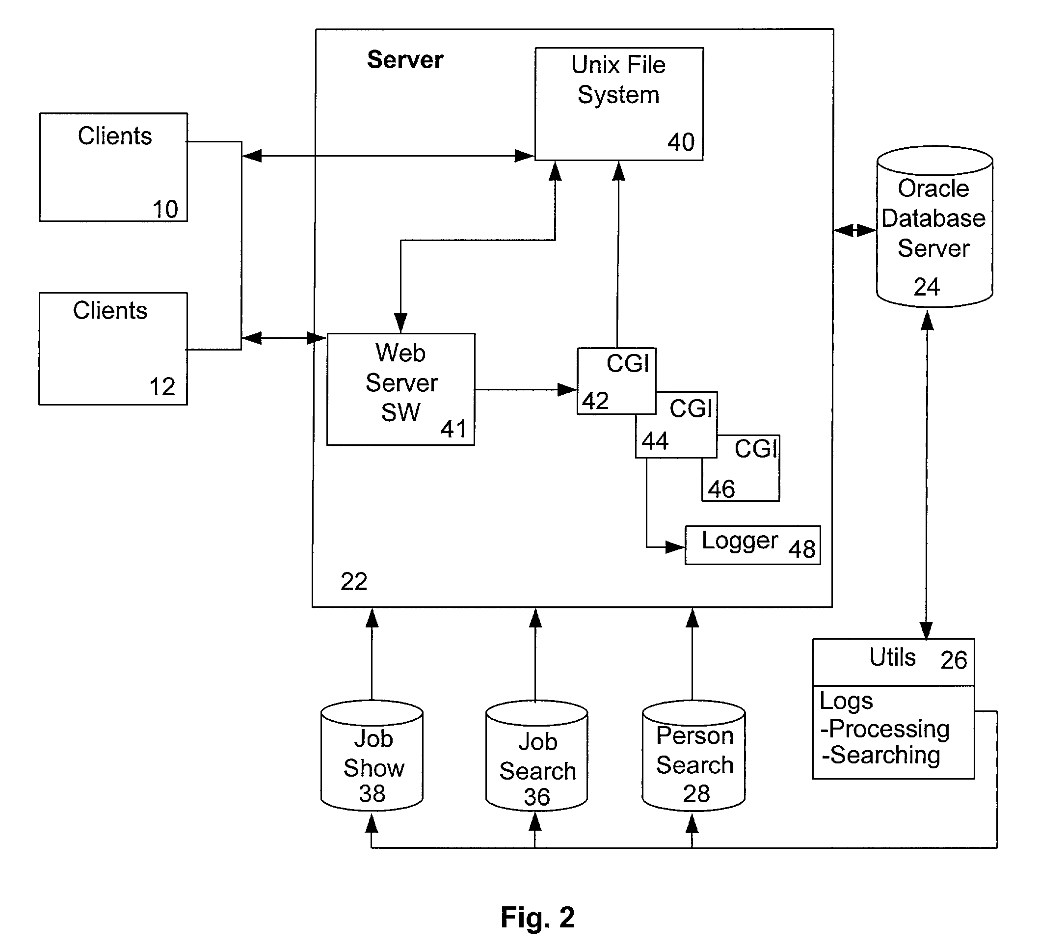 System and method for agency based posting and searching for job openings via a computer system and network
