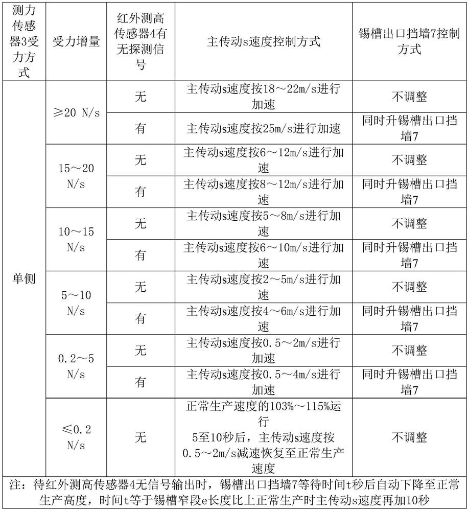 System and method for detection and treatment of plate width accidents in float glass forming process