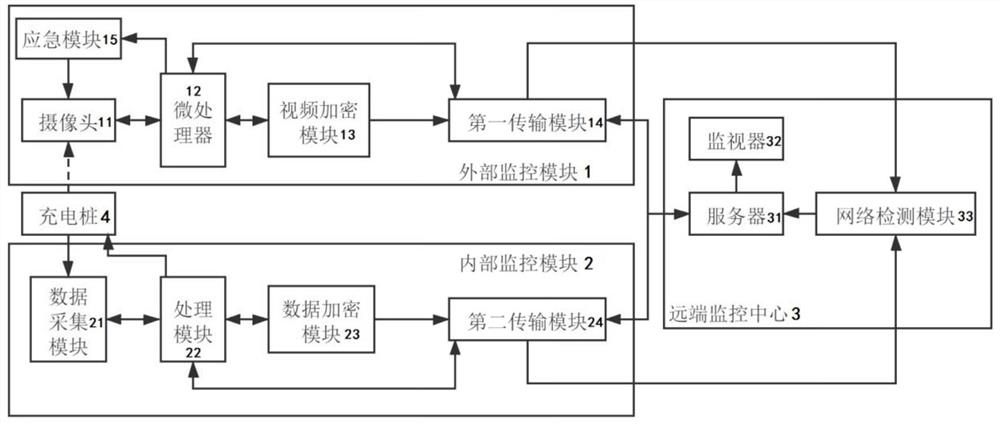 Intelligent monitoring system applied to charging pile