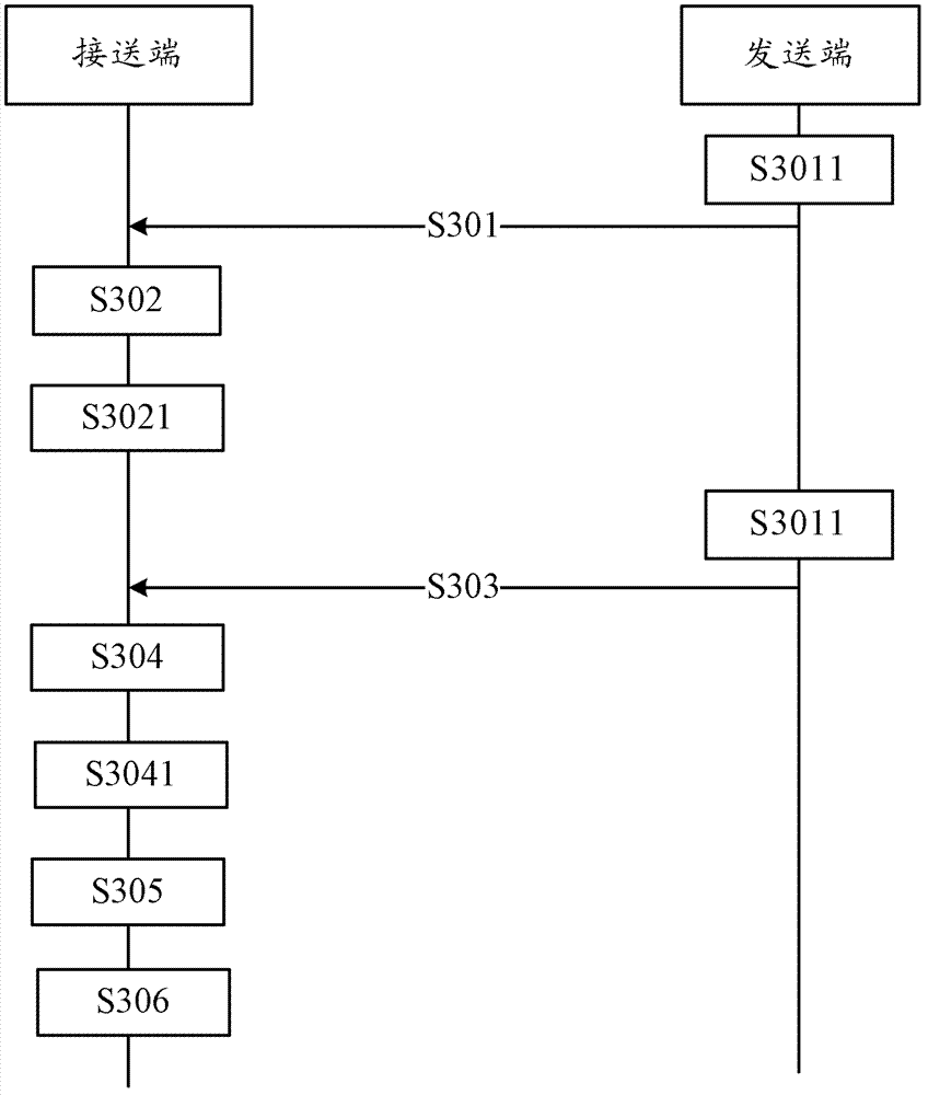Network measurement method, device and system under internet protocol security (IPsec) mechanism