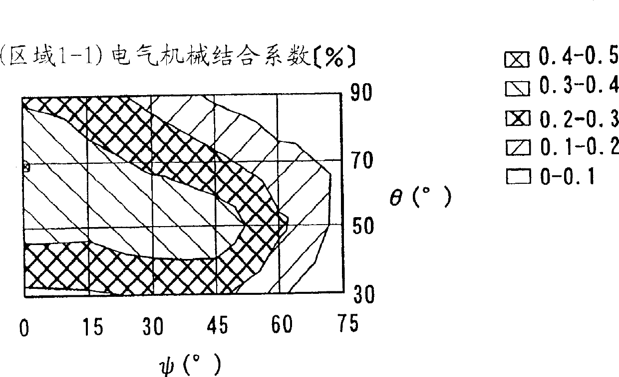 Piezoelectric substrate for surface acoustic wave device and surface acoustic wave device