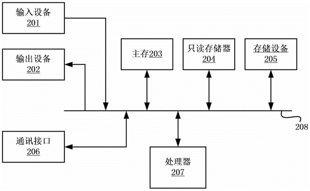 Data processing system and method and device for resource recovery after thread crash