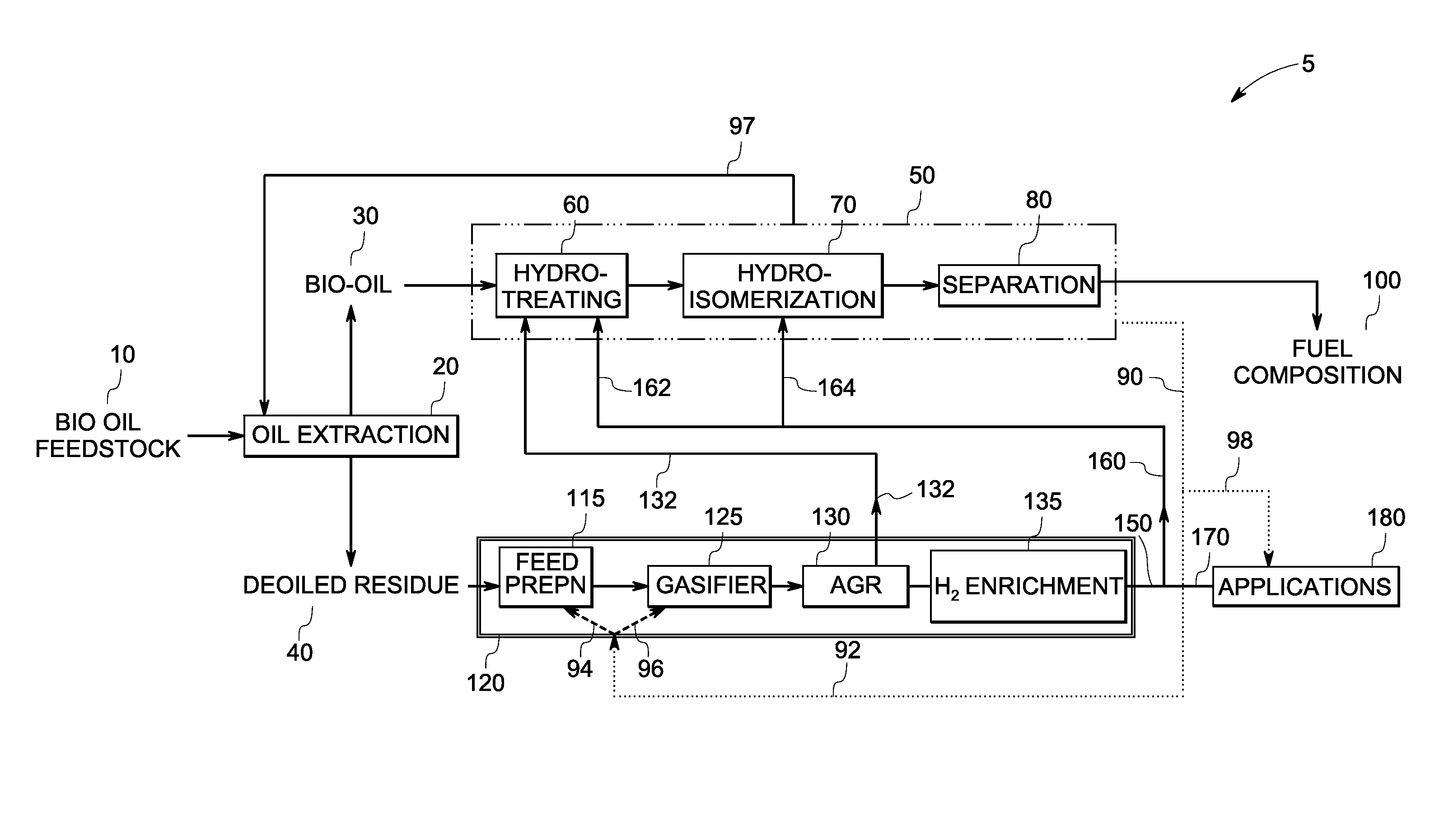 Integrated system and method for producing fuel composition from biomass