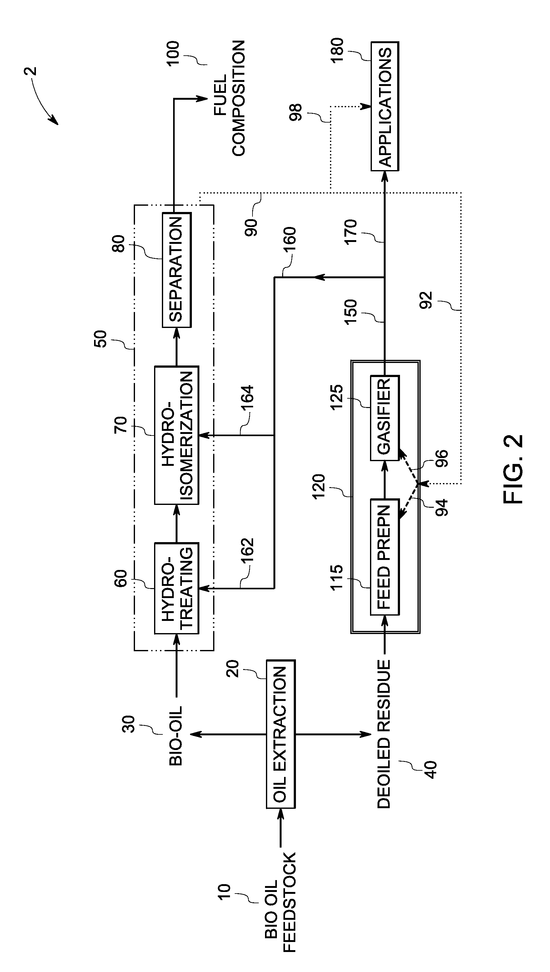 Integrated system and method for producing fuel composition from biomass