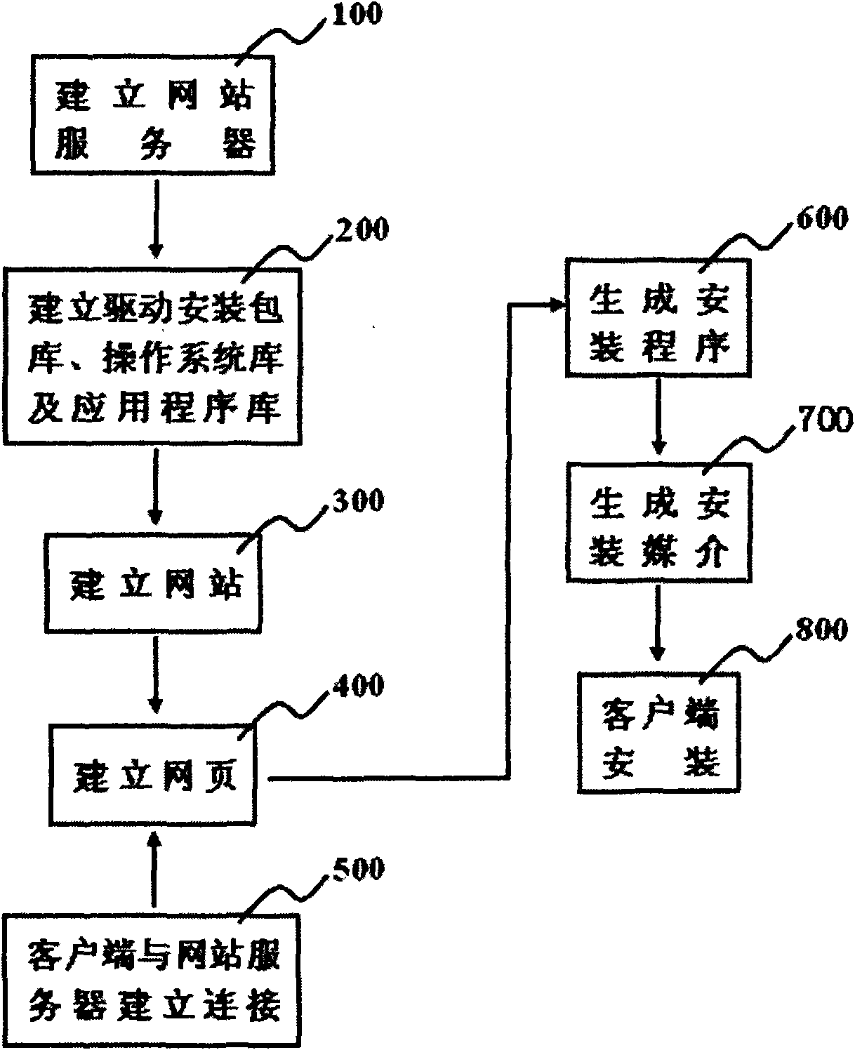 Method and system for customizing installation of computer software