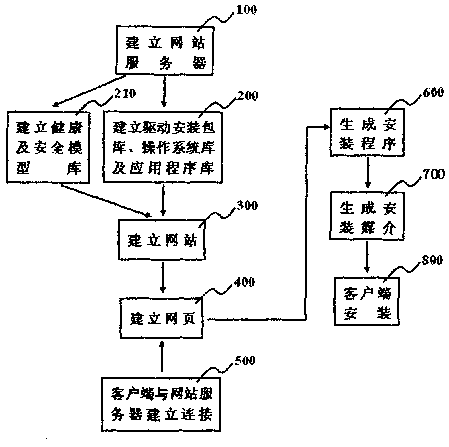 Method and system for customizing installation of computer software