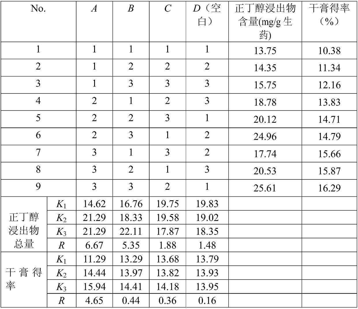 A kind of compound Maodongqing oral liquid and its preparation method and use