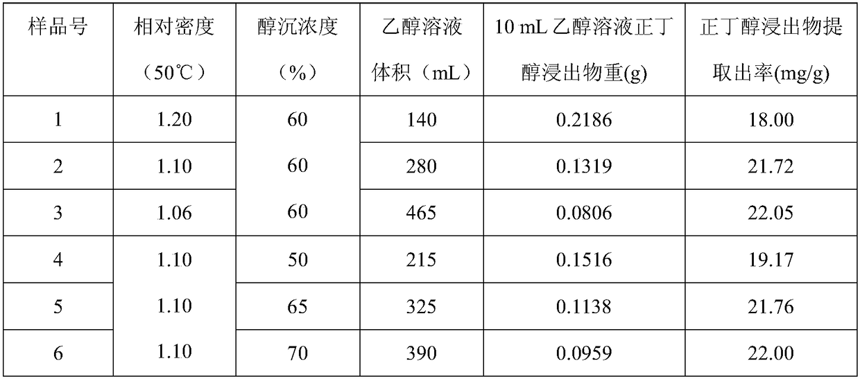 A kind of compound Maodongqing oral liquid and its preparation method and use