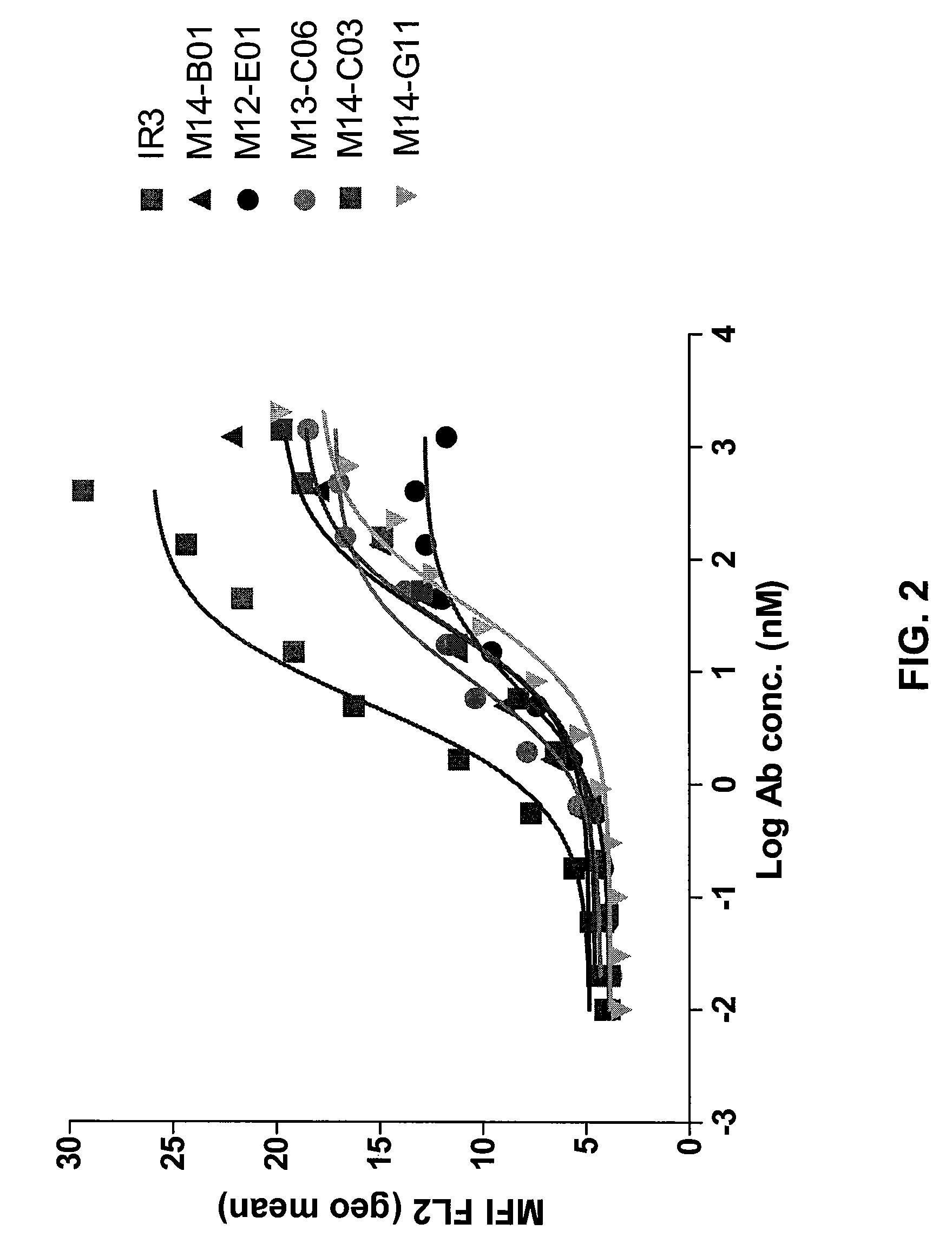 Therapeutic combinations of Anti-igf-1r antibodies and other compounds