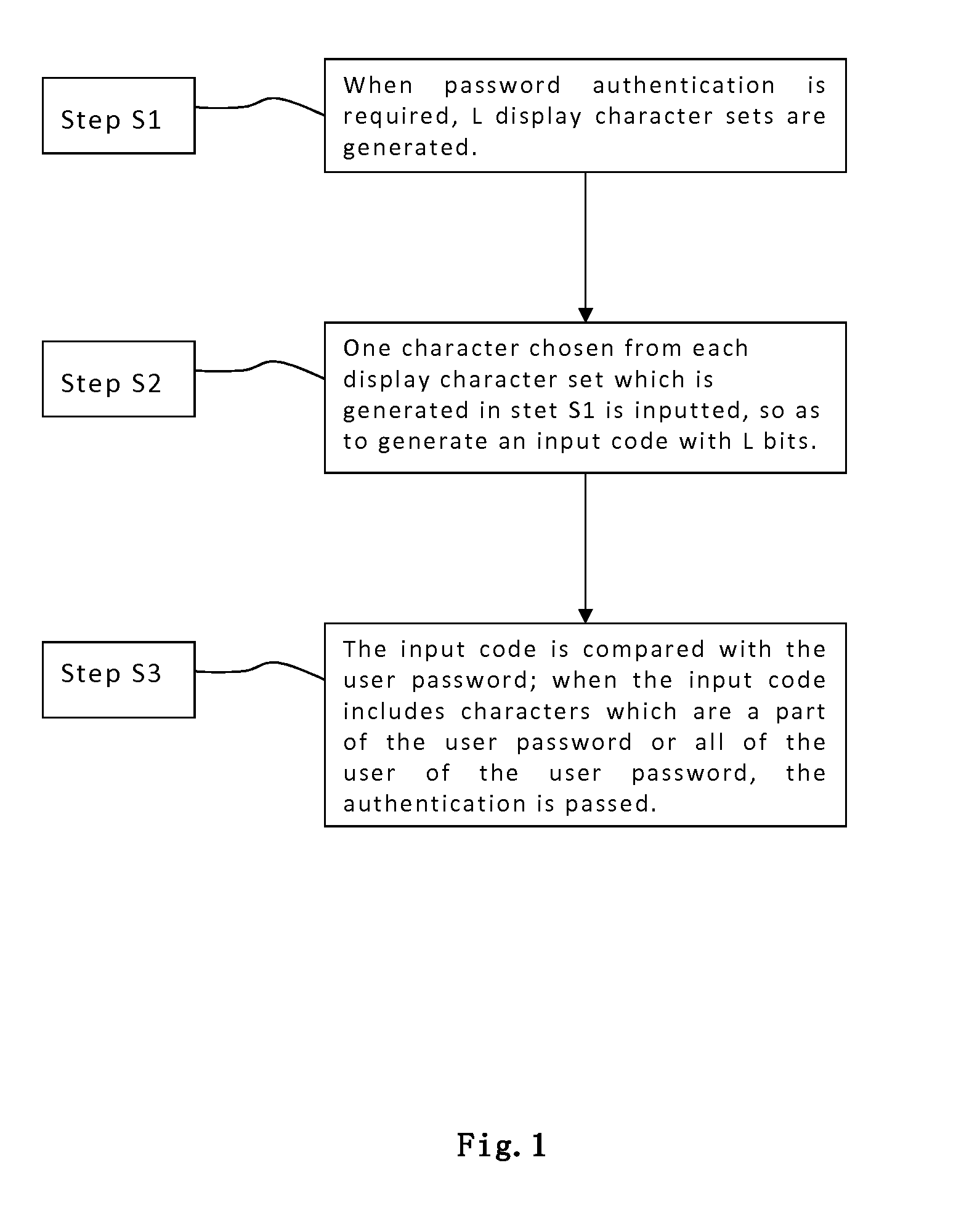 Dynamic interactive identity authentication method and system