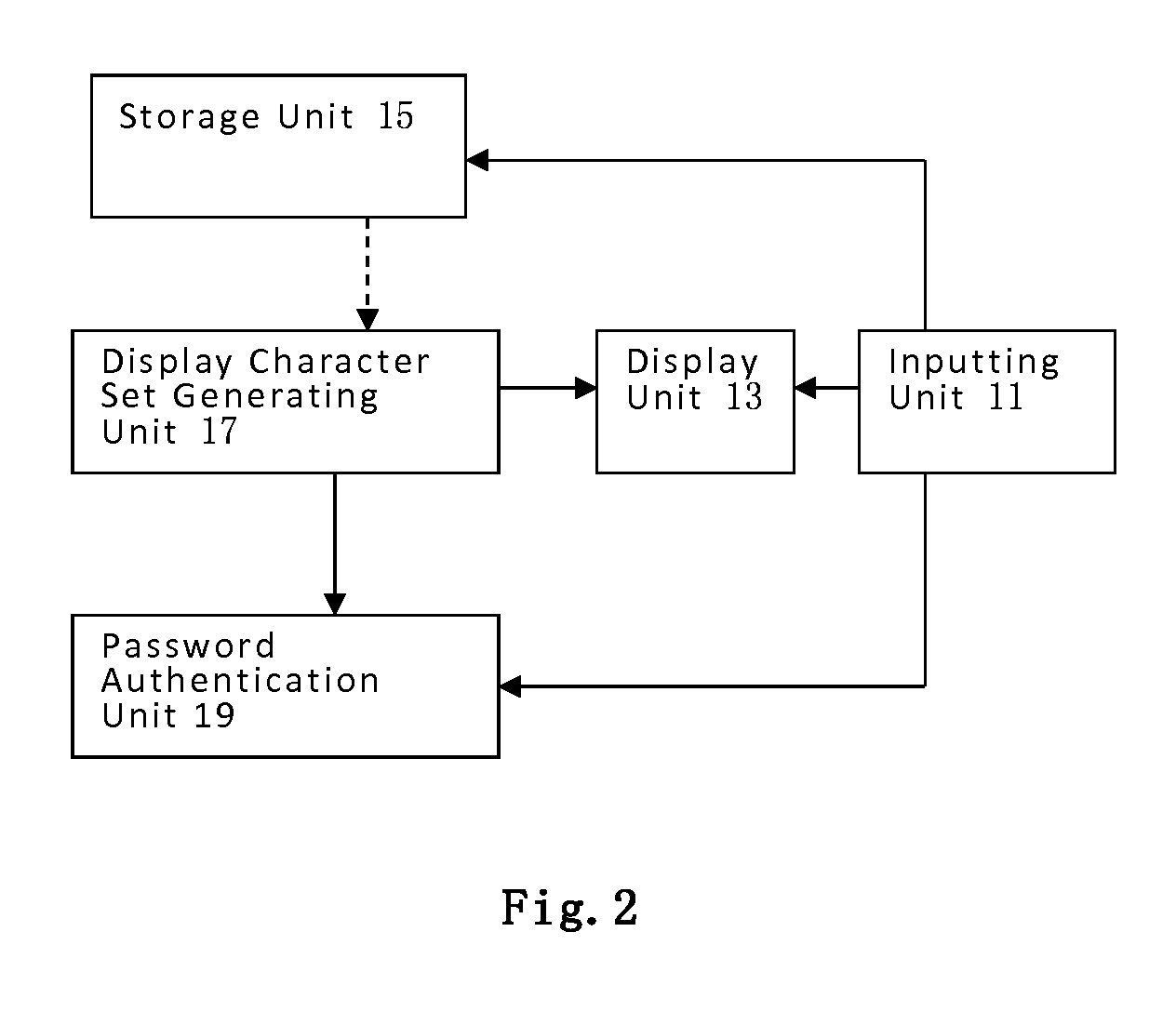 Dynamic interactive identity authentication method and system
