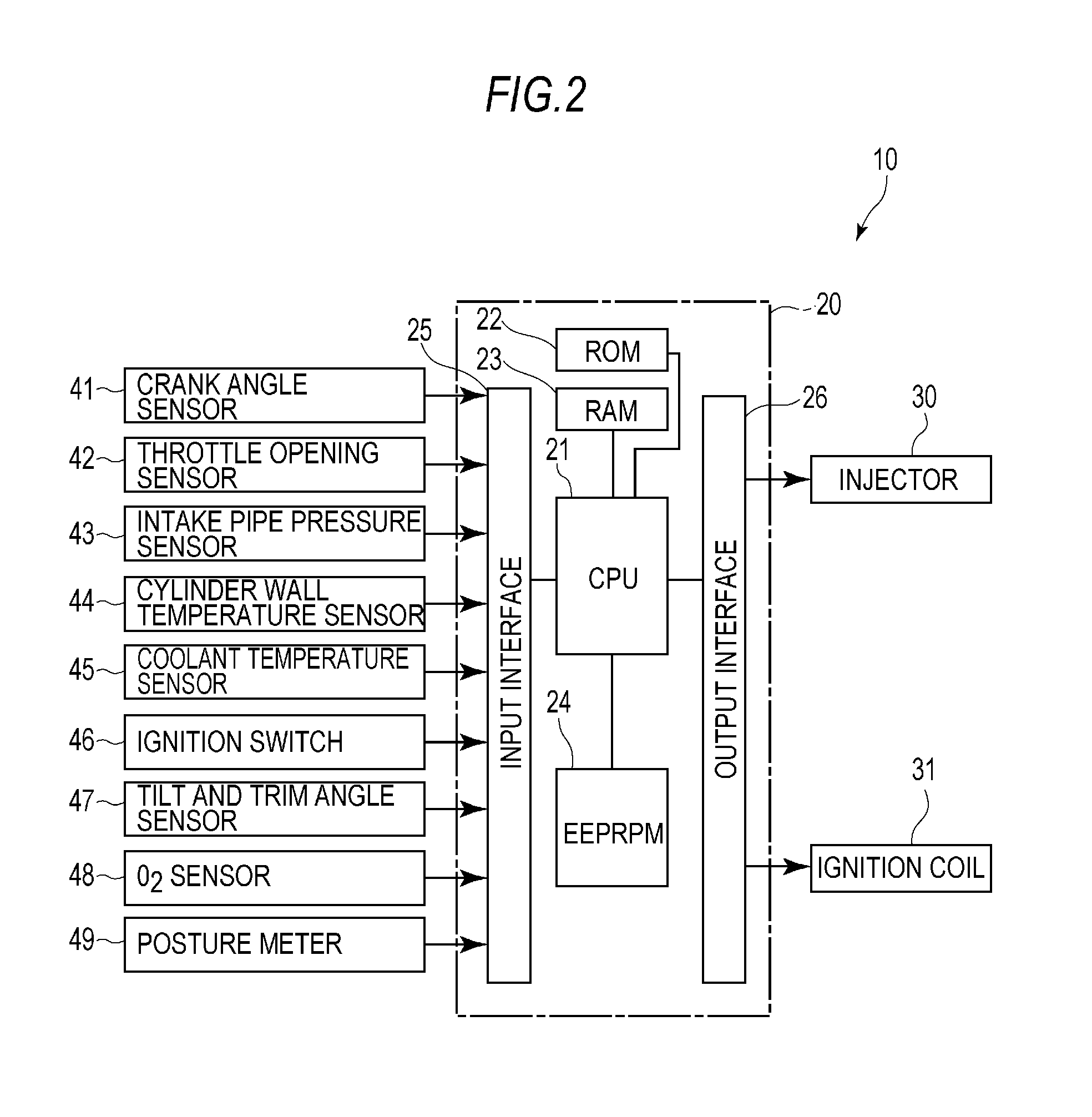 Air-fuel ratio control device for internal combustion engine for outboard motor, air-fuel ratio control method, and program product