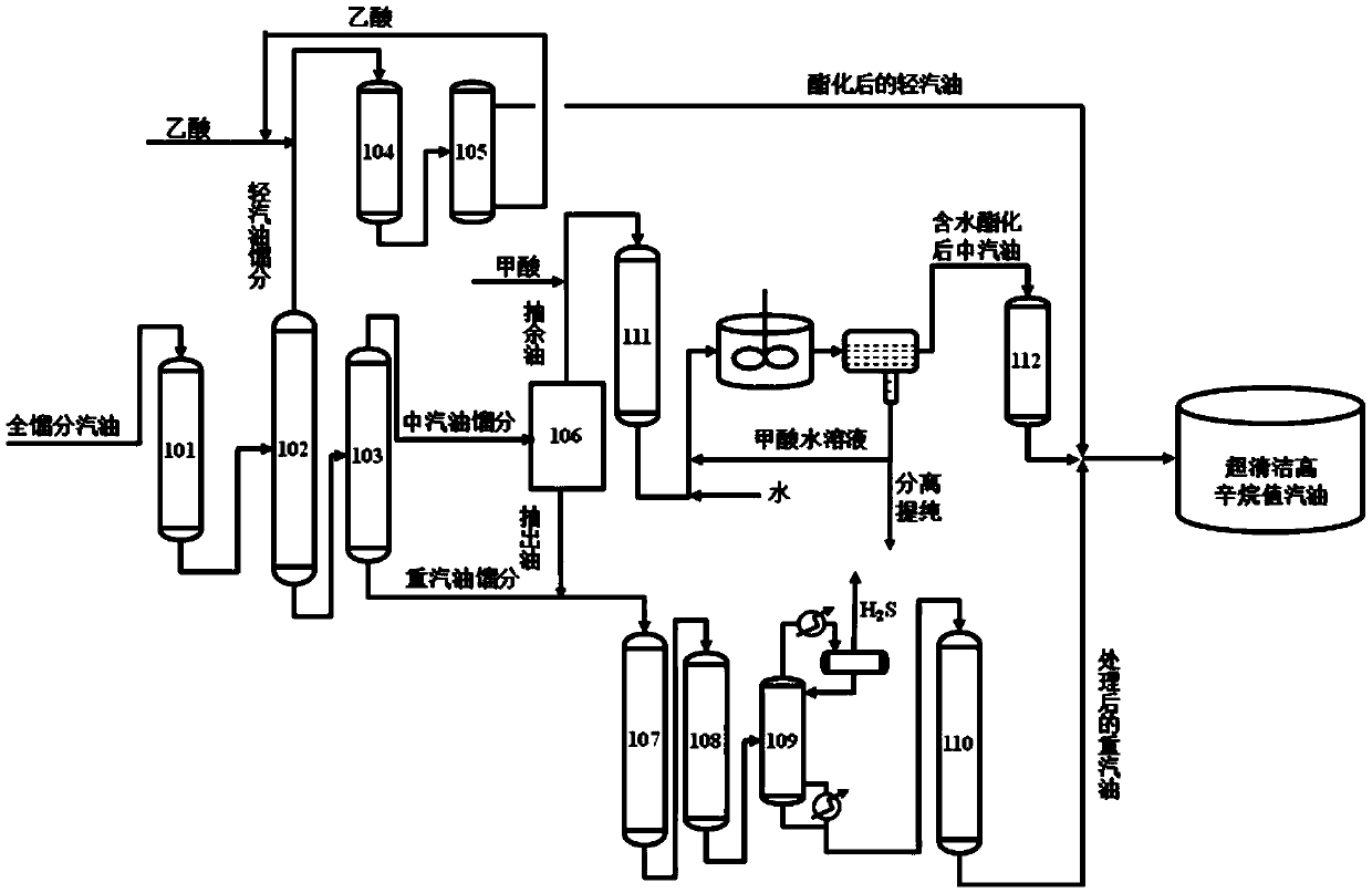 A production method and production system of ultra-clean high-octane gasoline