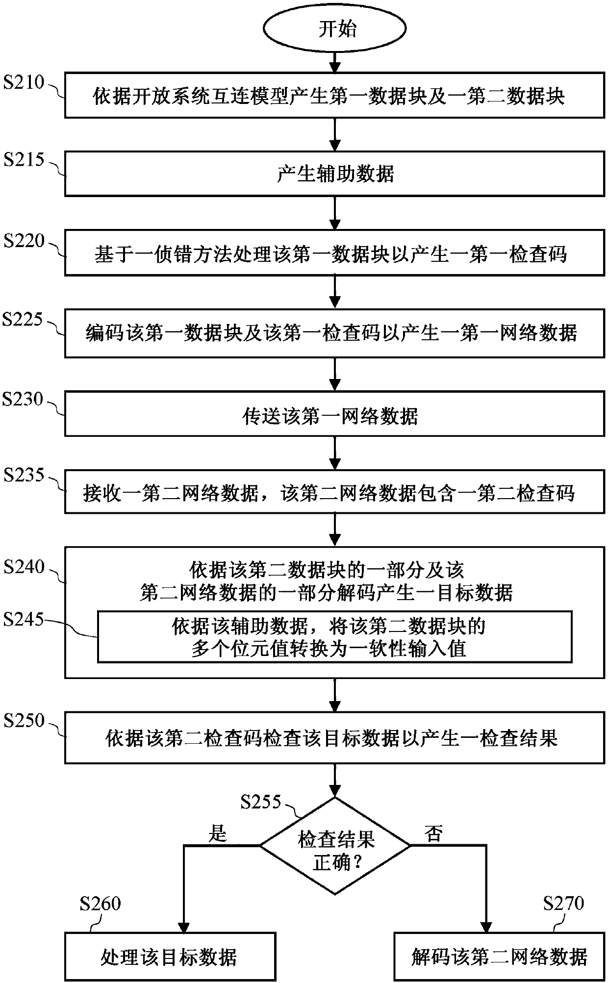 Network data prediction method, network data processing device and network data processing method