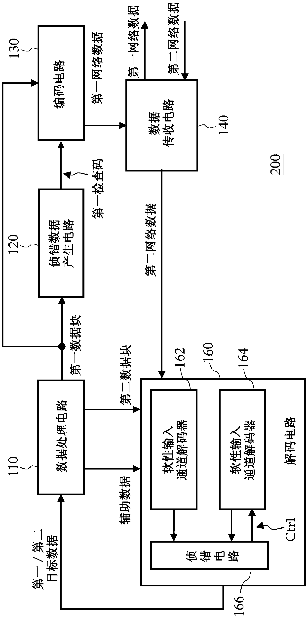 Network data prediction method, network data processing device and network data processing method