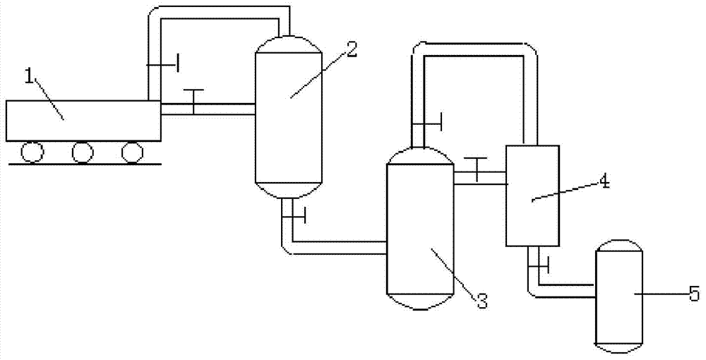 Material conveying device of petroleum auxiliary