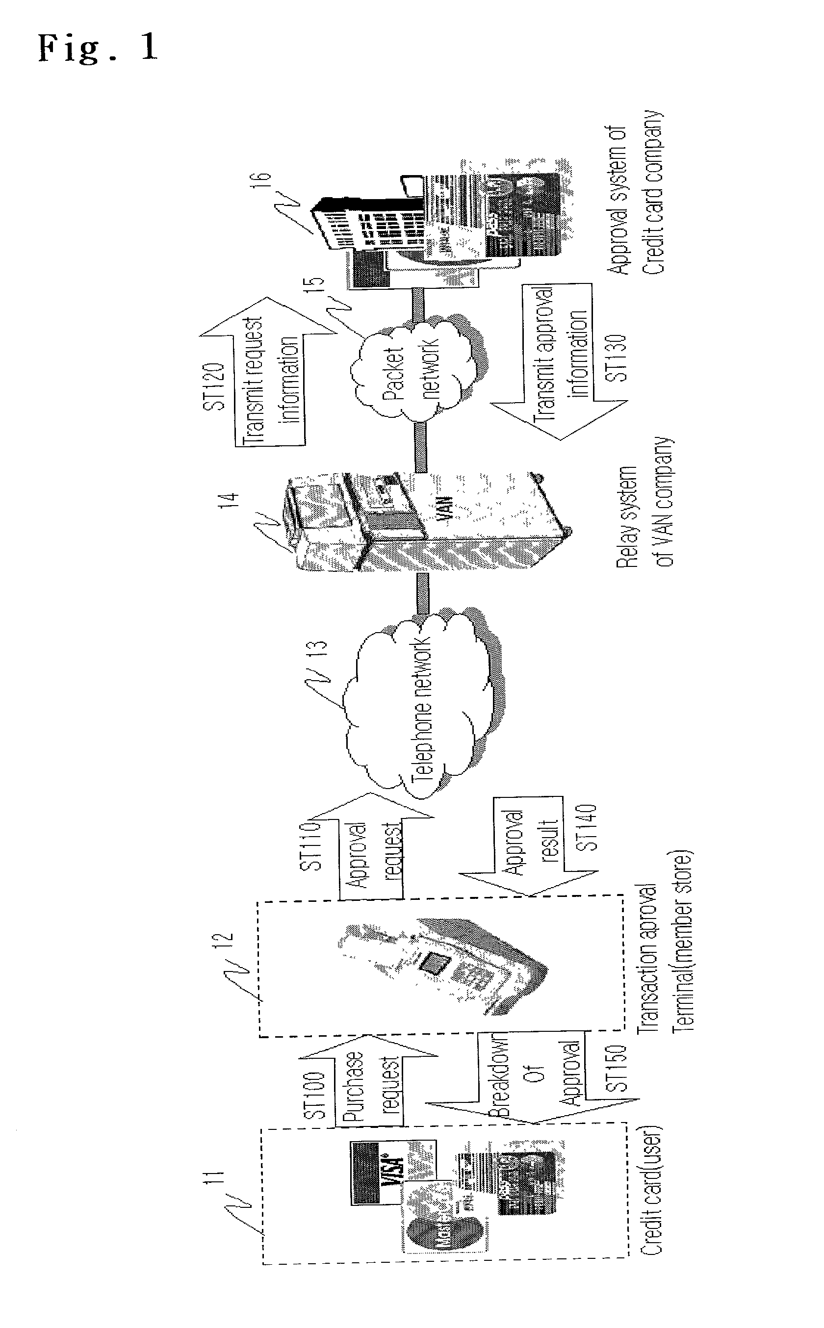 Credit card transaction authentication system and method using mobile terminal