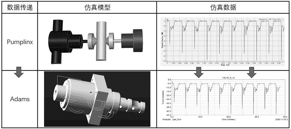 High-speed switch valve simulation sound field modeling method coupling high-frequency collision and fluid impact