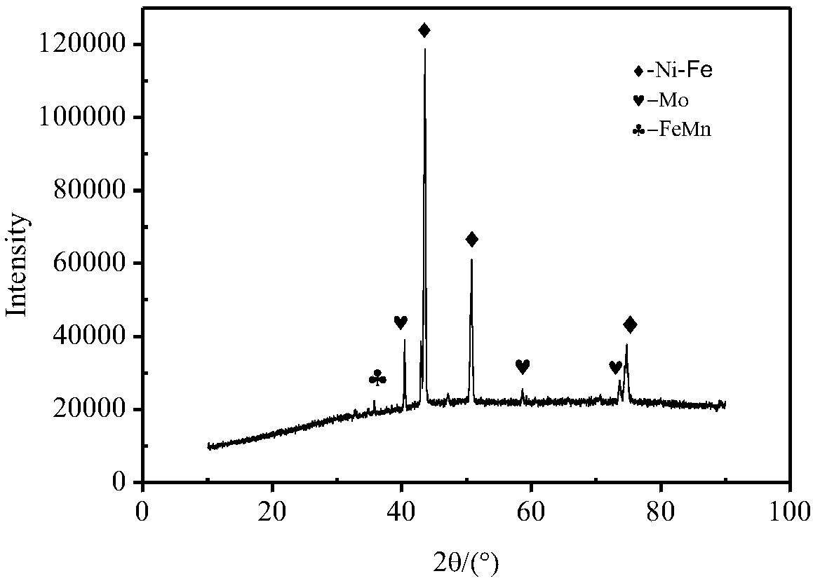 Nickel-based electrolysis hydrogen evolution porous cathode material and preparation method thereof
