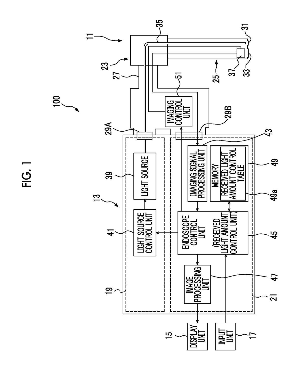Rolling shutter imaging device and endoscope apparatus including the same