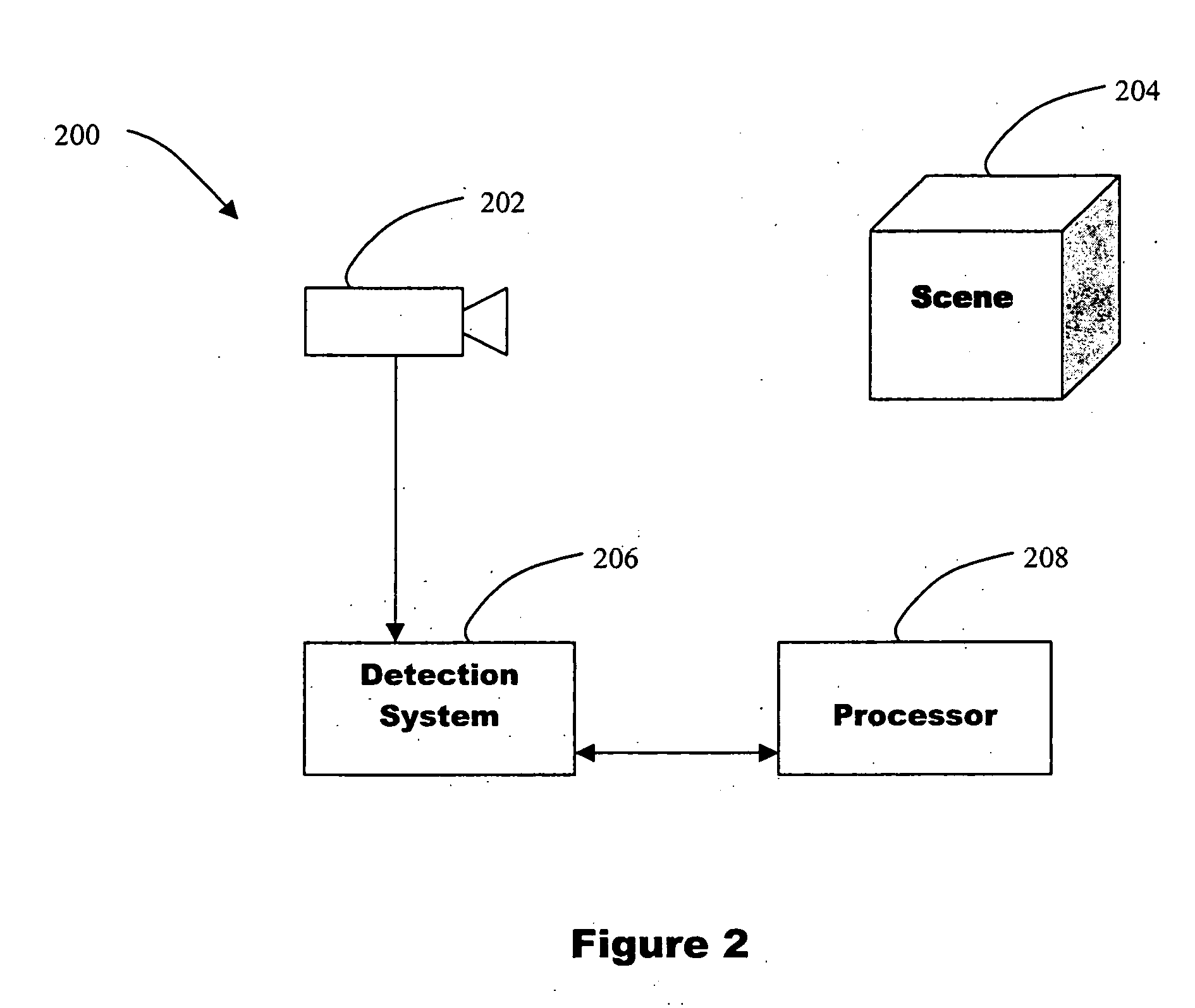 Object classification via time-varying information inherent in imagery