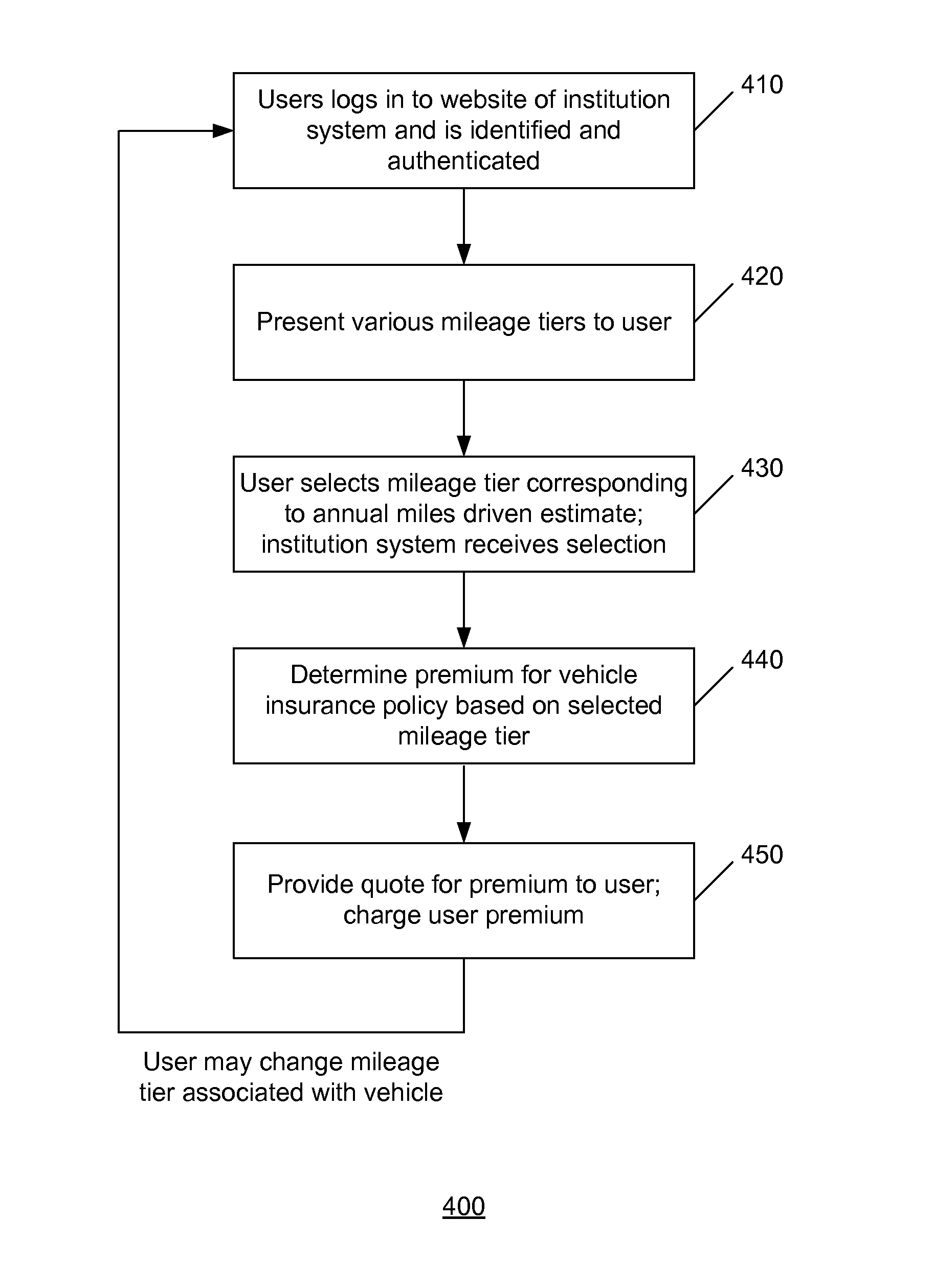 Systems and methods for self-service vehicle risk adjustment