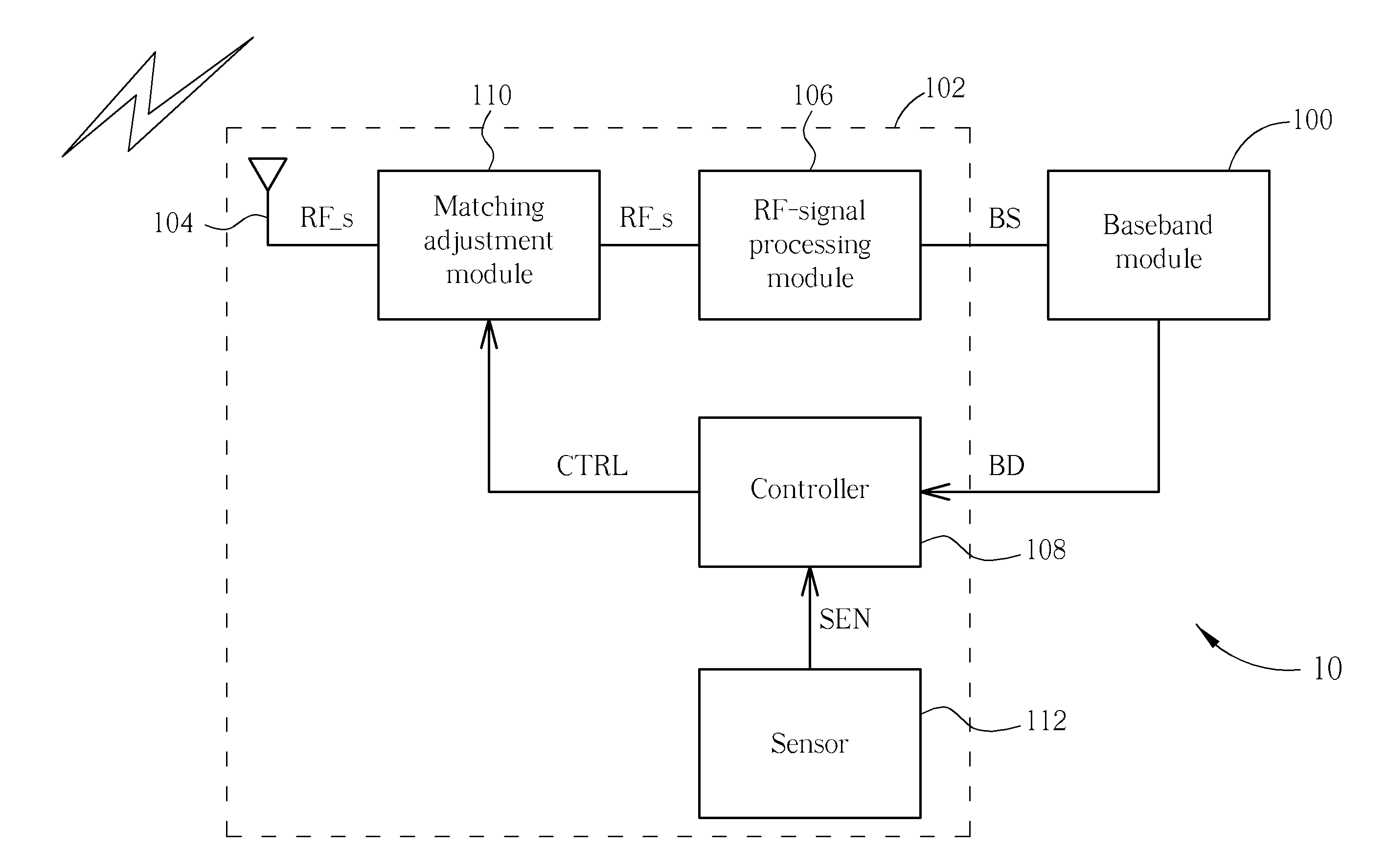 Radio-frequency Processing Device and Method and Related Wireless Communication Device