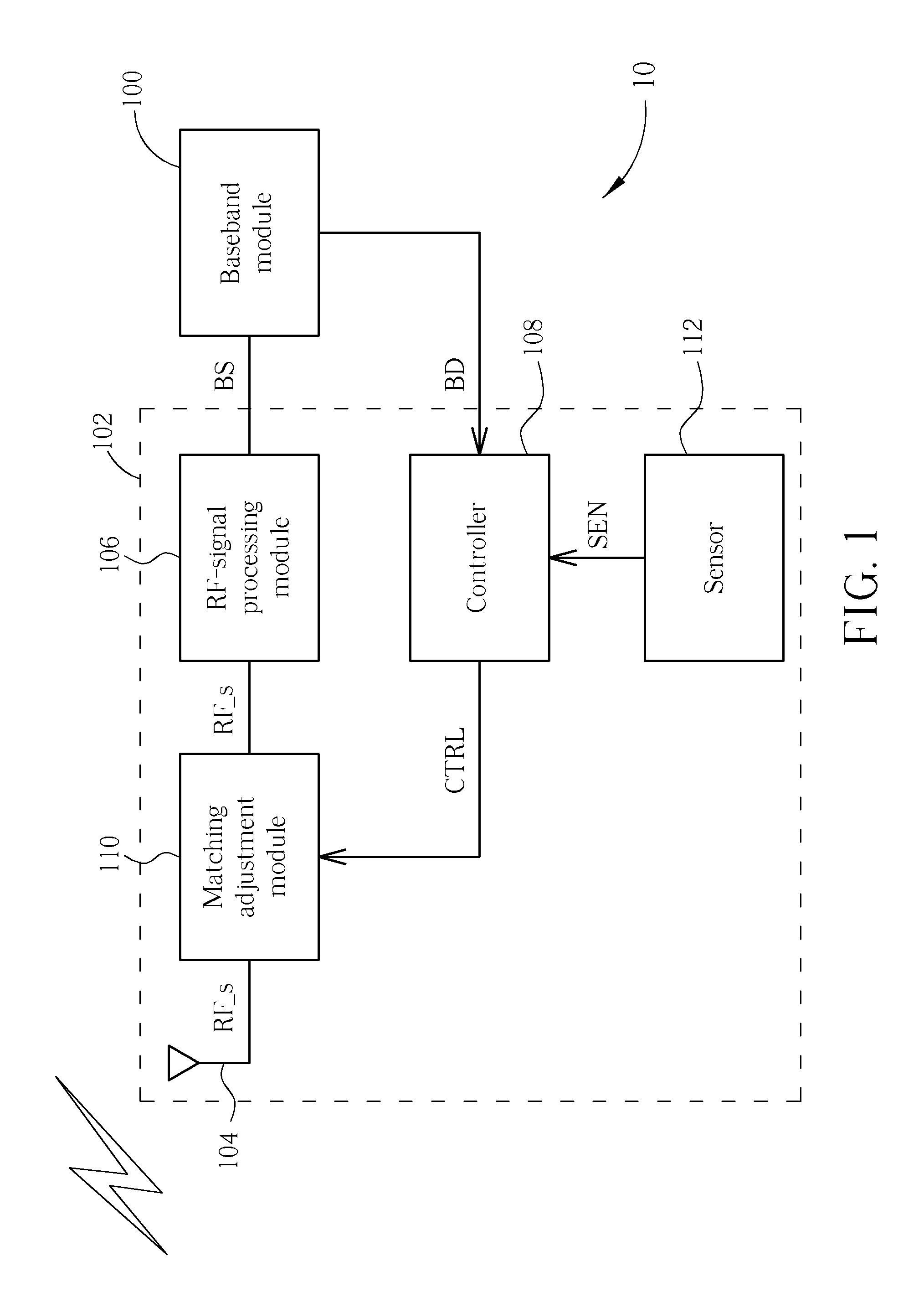 Radio-frequency Processing Device and Method and Related Wireless Communication Device