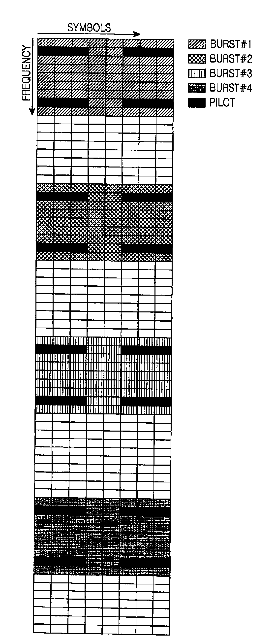 System and method for transmitting data bursts in communication systems